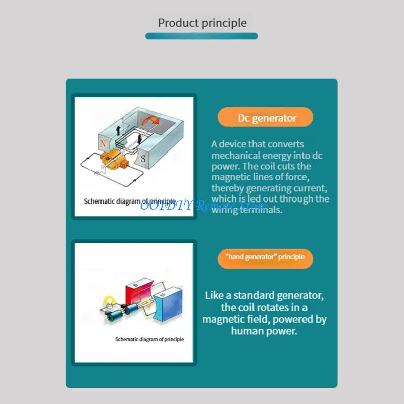Science Project Physics - Handbetriebener Stromgenerator-Modellsatz für Physikexperimente für Wissenschaftsmesse-Projekte